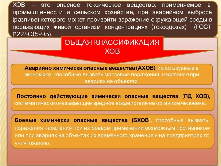 ХОВ – это опасное токсическое вещество, применяемое в промышленности и сельском