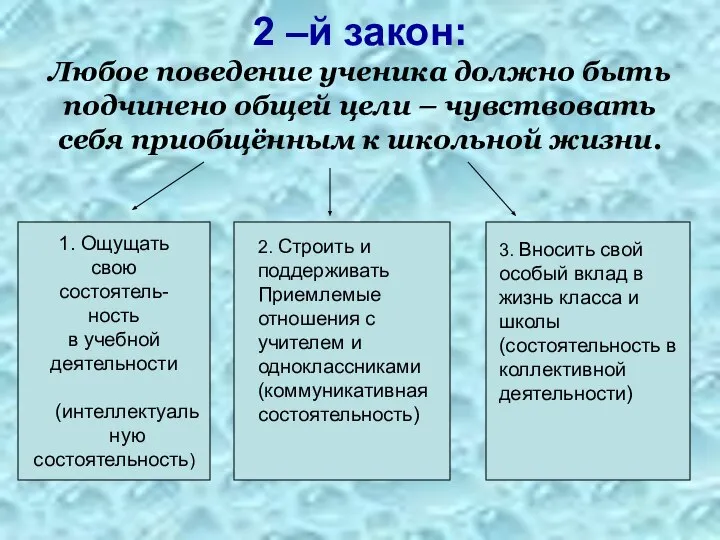 2 –й закон: Любое поведение ученика должно быть подчинено общей цели