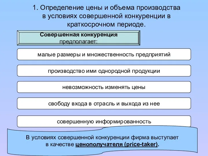 1. Определение цены и объема производства в условиях совершенной конкуренции в