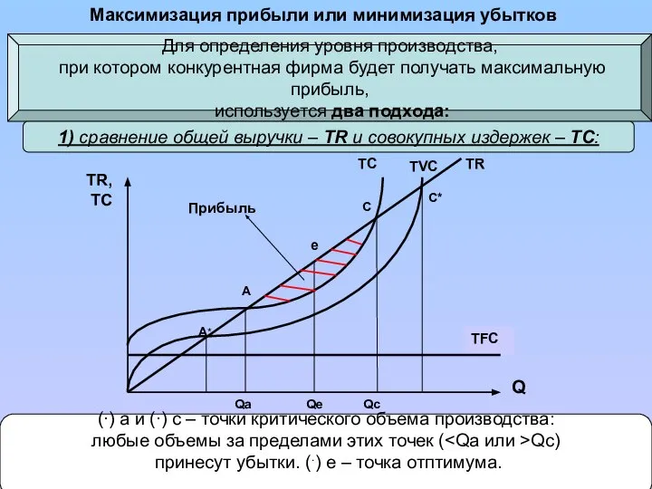 Максимизация прибыли или минимизация убытков Для определения уровня производства, при котором