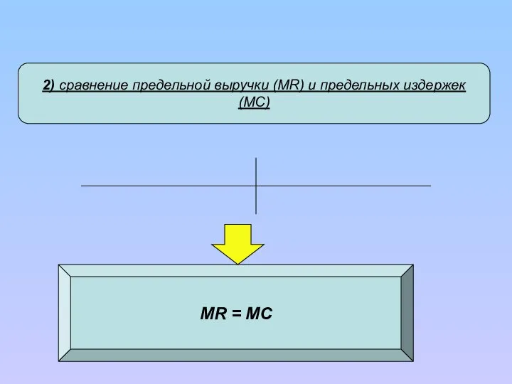 2) сравнение предельной выручки (MR) и предельных издержек (MC) Общее правило