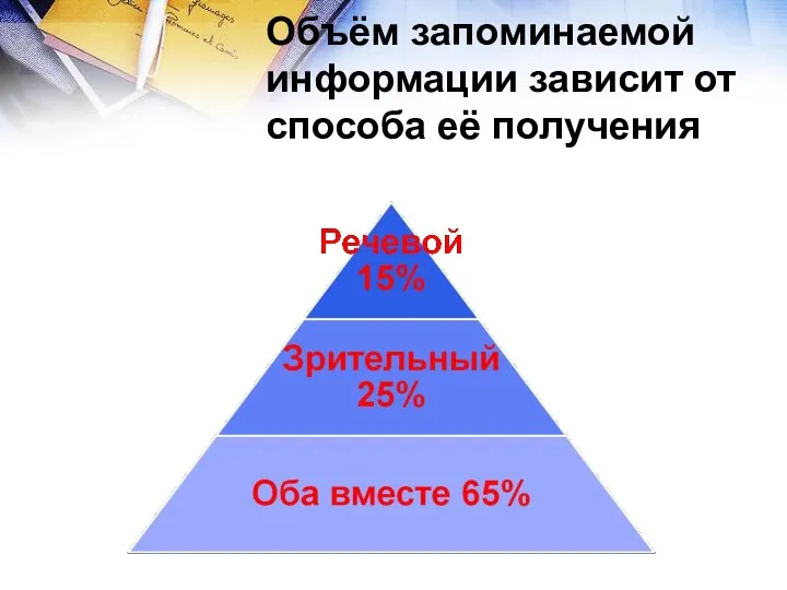 Объём запоминаемой информации зависит от способа её получения