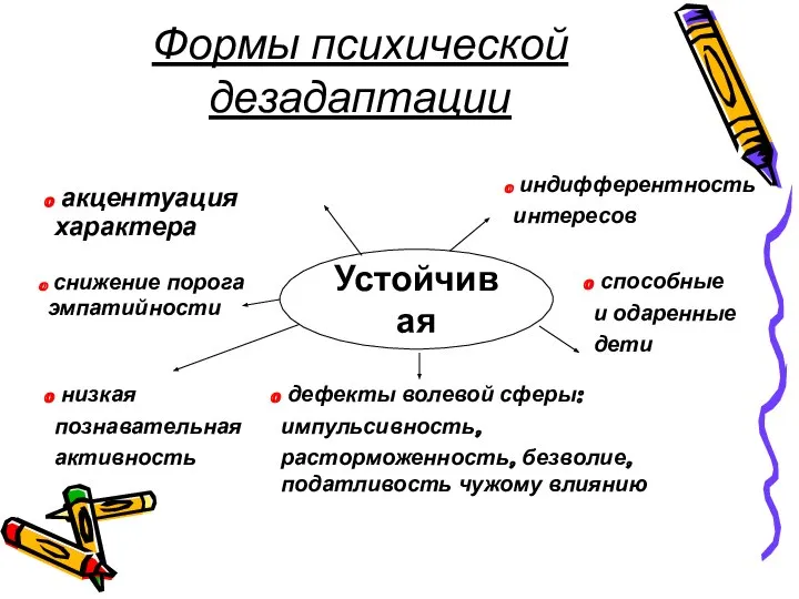 Формы психической дезадаптации Устойчивая акцентуация характера снижение порога эмпатийности индифферентность интересов