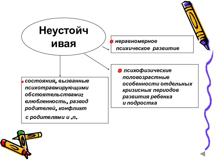 Неустойчивая психофизические половозрастные особенности отдельных кризисных периодов развития ребенка и подростка