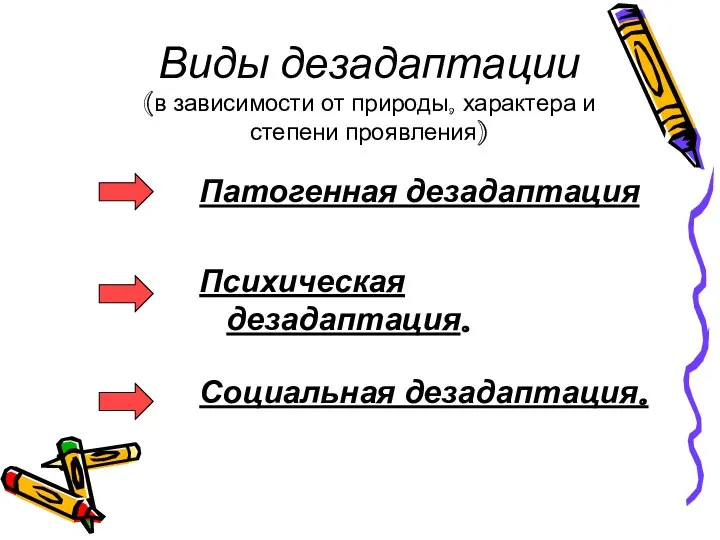 Виды дезадаптации (в зависимости от природы, характера и степени проявления) Патогенная дезадаптация Психическая дезадаптация. Социальная дезадаптация.