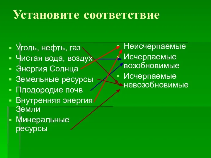 Установите соответствие Уголь, нефть, газ Чистая вода, воздух Энергия Солнца Земельные