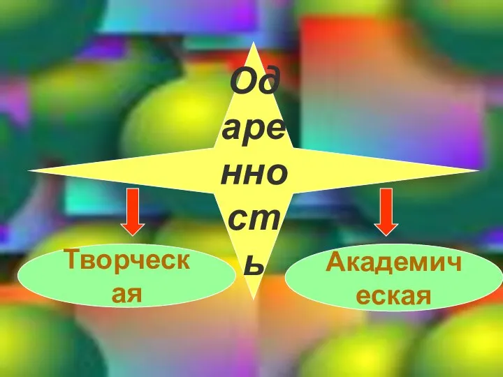 Одаренность Творческая Академическая