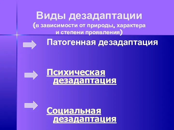 Виды дезадаптации (в зависимости от природы, характера и степени проявления) Патогенная дезадаптация Психическая дезадаптация Социальная дезадаптация