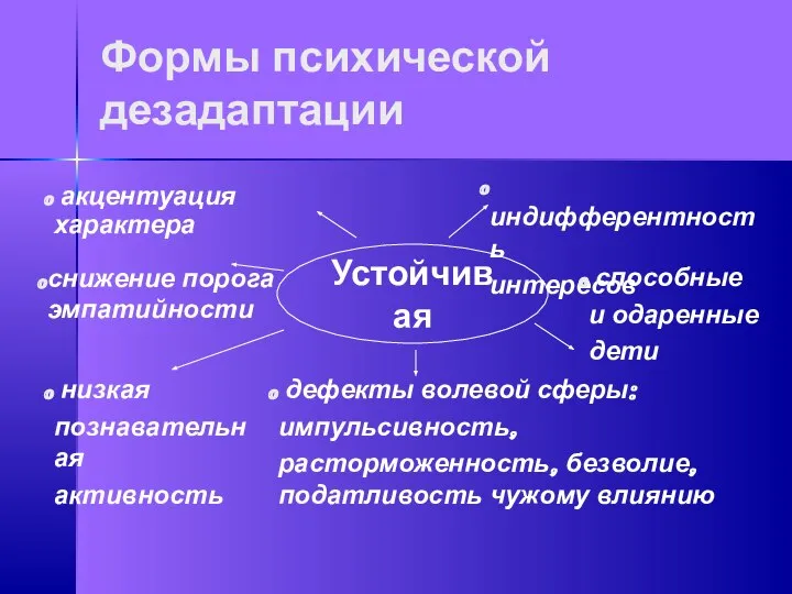 Формы психической дезадаптации Устойчивая акцентуация характера снижение порога эмпатийности индифферентность интересов