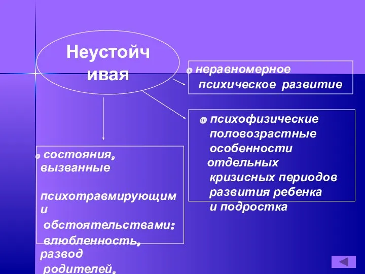 Неустойчивая психофизические половозрастные особенности отдельных кризисных периодов развития ребенка и подростка