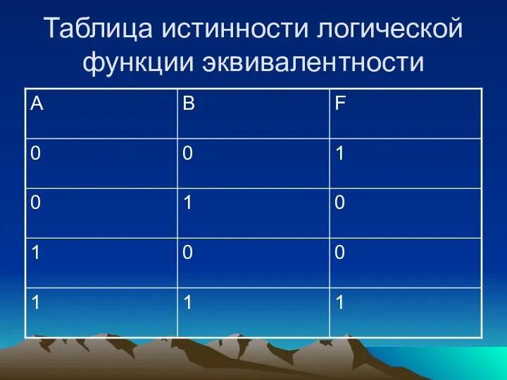 Таблица истинности логической функции эквивалентности