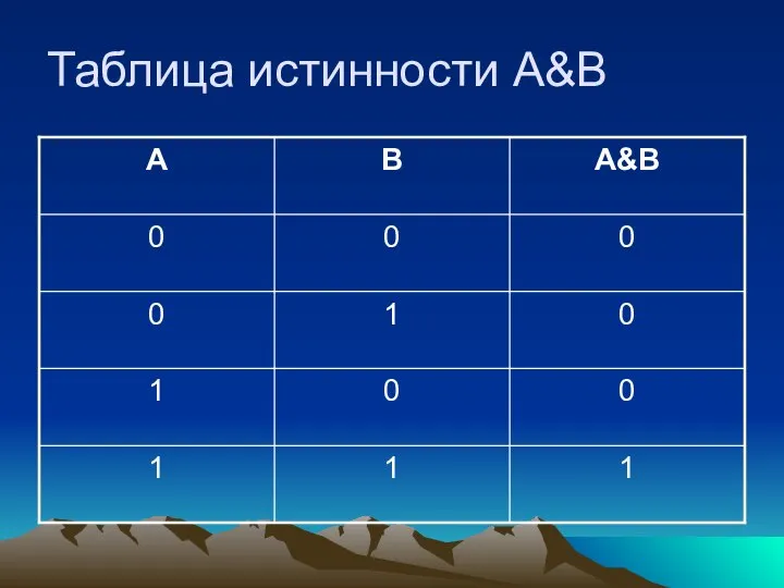 Таблица истинности A&B