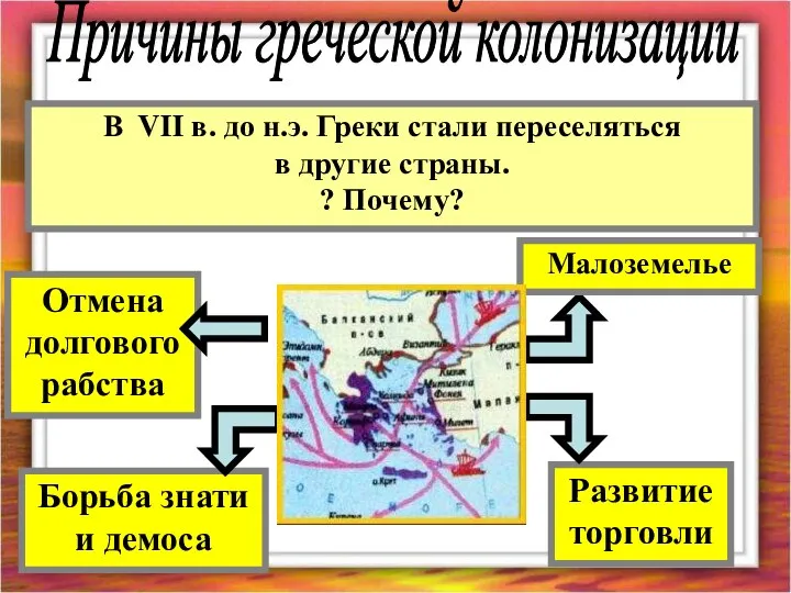 Отмена долгового рабства Развитие торговли Борьба знати и демоса В VII