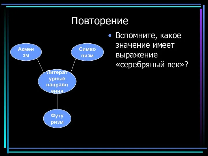 Повторение Вспомните, какое значение имеет выражение «серебряный век»? Литературные направления Акмеизм Символизм Футуризм