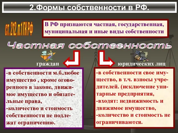 2.Формы собственности в РФ. В РФ признаются частная, государственная, муниципальная и