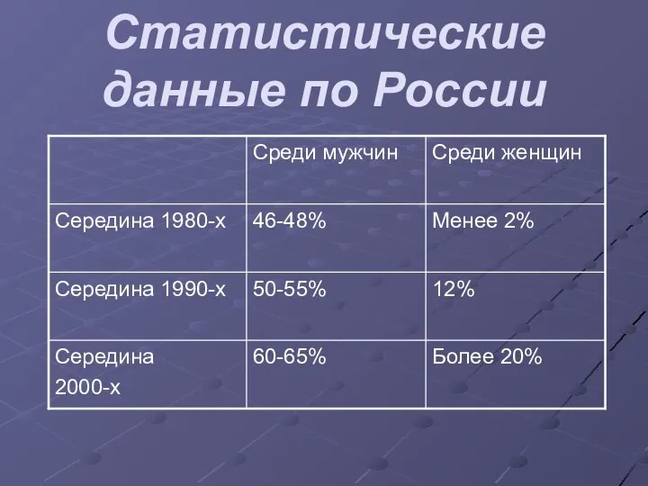 Статистические данные по России