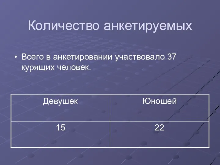 Количество анкетируемых Всего в анкетировании участвовало 37 курящих человек.