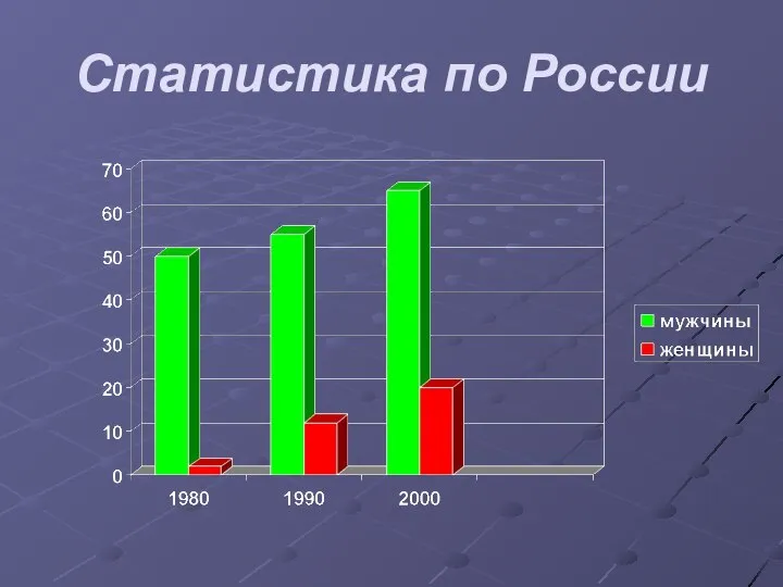 Статистика по России