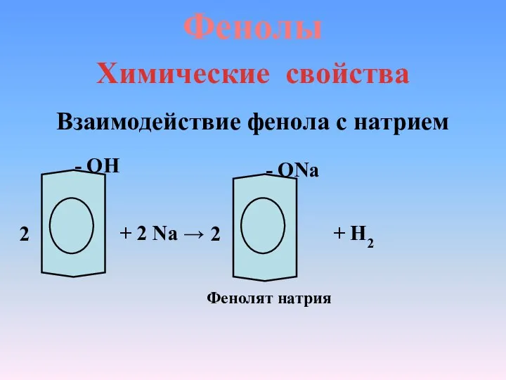 Фенолы Химические свойства Взаимодействие фенола с натрием - ОН + 2