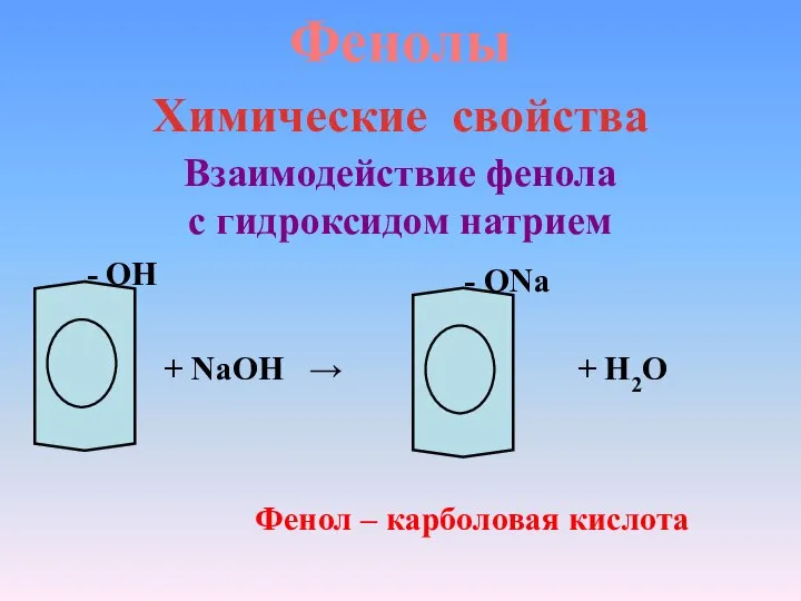 Фенолы Химические свойства Взаимодействие фенола с гидроксидом натрием - ОН +