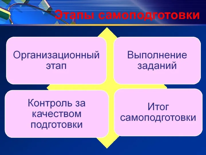 Этапы самоподготовки