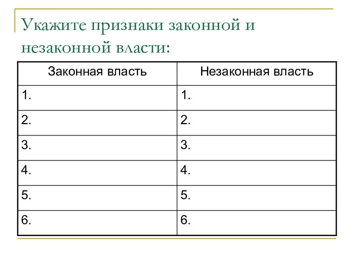 Укажите признаки законной и незаконной власти: