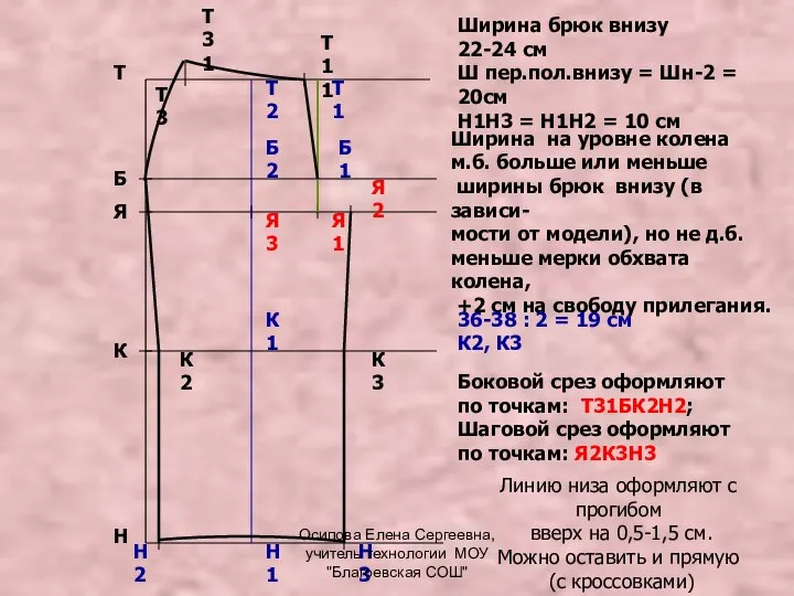 Т Н Я Б К Ширина брюк внизу 22-24 см Ш