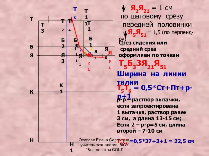 Т Н Я Б К Я2Я21 = 1 см по шаговому