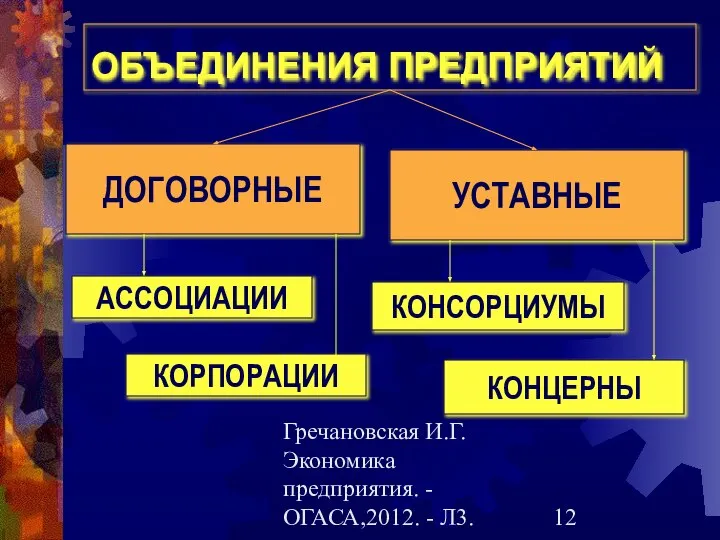 Гречановская И.Г.Экономика предприятия. - ОГАСА,2012. - Л3. ОБЪЕДИНЕНИЯ ПРЕДПРИЯТИЙ ДОГОВОРНЫЕ УСТАВНЫЕ АССОЦИАЦИИ КОРПОРАЦИИ КОНСОРЦИУМЫ КОНЦЕРНЫ