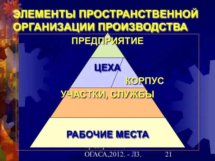 Гречановская И.Г.Экономика предприятия. - ОГАСА,2012. - Л3. ЭЛЕМЕНТЫ ПРОСТРАНСТВЕННОЙ ОРГАНИЗАЦИИ ПРОИЗВОДСТВА