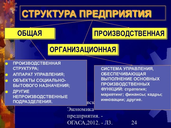 Гречановская И.Г.Экономика предприятия. - ОГАСА,2012. - Л3. СТРУКТУРА ПРЕДПРИЯТИЯ ПРОИЗВОДСТВЕННАЯ ОРГАНИЗАЦИОННАЯ