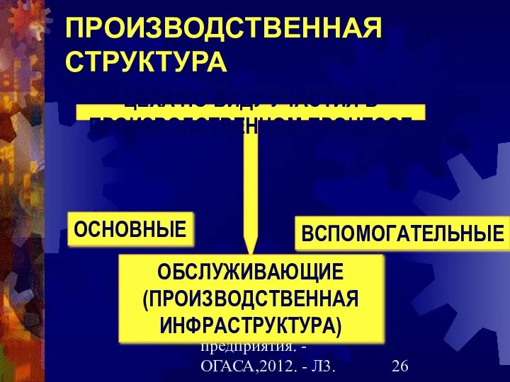 Гречановская И.Г.Экономика предприятия. - ОГАСА,2012. - Л3. ПРОИЗВОДСТВЕННАЯ СТРУКТУРА ЦЕХА ПО