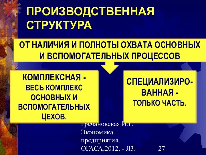 Гречановская И.Г.Экономика предприятия. - ОГАСА,2012. - Л3. ПРОИЗВОДСТВЕННАЯ СТРУКТУРА ОТ НАЛИЧИЯ