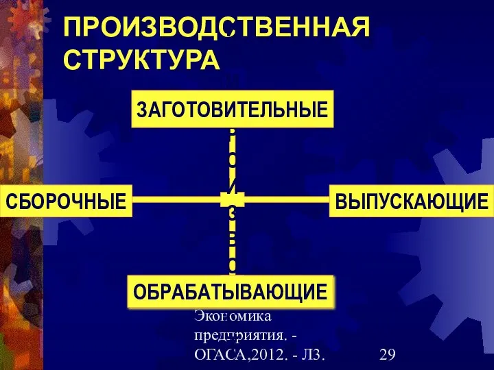 Гречановская И.Г.Экономика предприятия. - ОГАСА,2012. - Л3. ПРОИЗВОДСТВЕННАЯ СТРУКТУРА ЦЕХА ПО