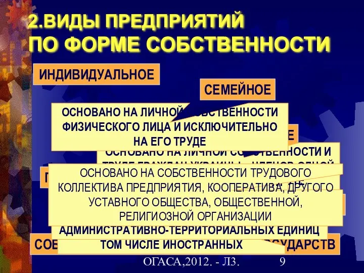 Гречановская И.Г.Экономика предприятия. - ОГАСА,2012. - Л3. 2.ВИДЫ ПРЕДПРИЯТИЙ ПО ФОРМЕ