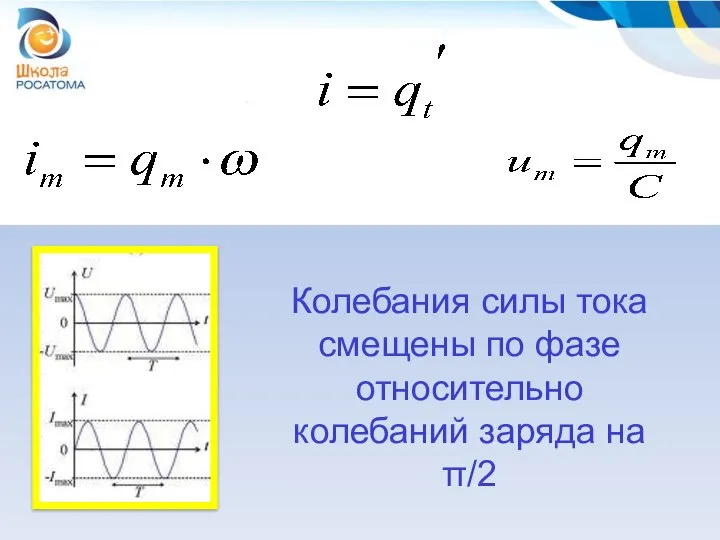 Колебания силы тока смещены по фазе относительно колебаний заряда на π/2