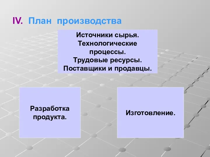 IV. План производства Источники сырья. Технологические процессы. Трудовые ресурсы. Поставщики и продавцы. Разработка продукта. Изготовление.