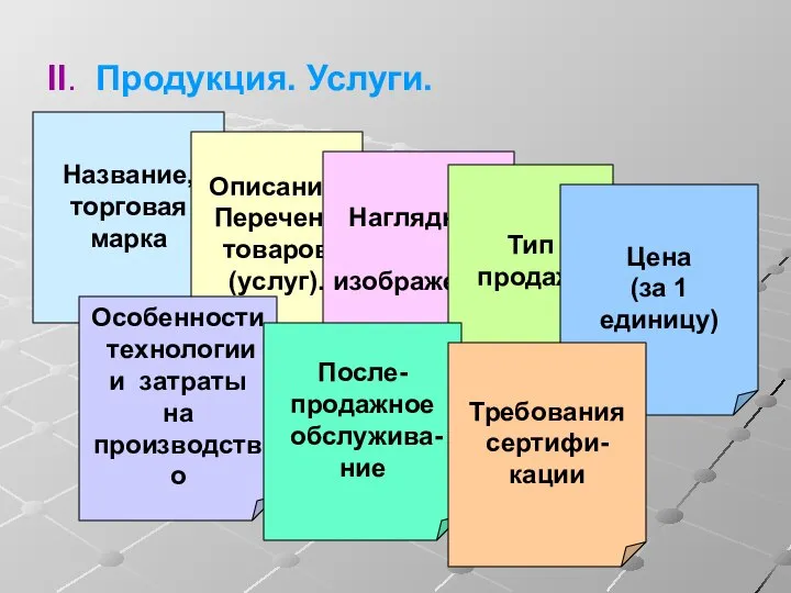 II. Продукция. Услуги. Название, торговая марка Описание. Перечень товаров (услуг). Наглядное