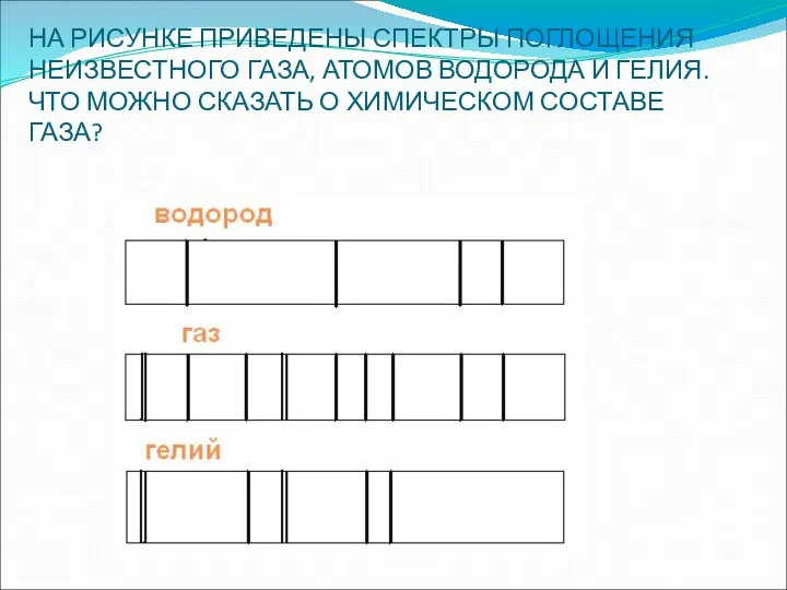 НА РИСУНКЕ ПРИВЕДЕНЫ СПЕКТРЫ ПОГЛОЩЕНИЯ НЕИЗВЕСТНОГО ГАЗА, АТОМОВ ВОДОРОДА И ГЕЛИЯ.