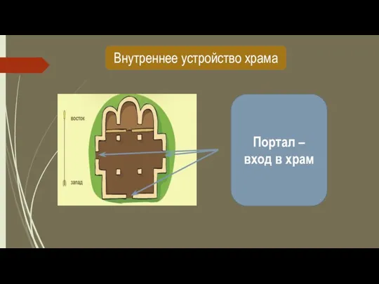 Внутреннее устройство храма Портал – вход в храм