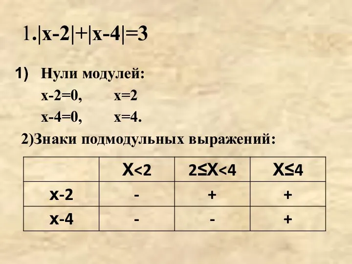 1.|х-2|+|х-4|=3 Нули модулей: х-2=0, х=2 х-4=0, х=4. 2)Знаки подмодульных выражений: