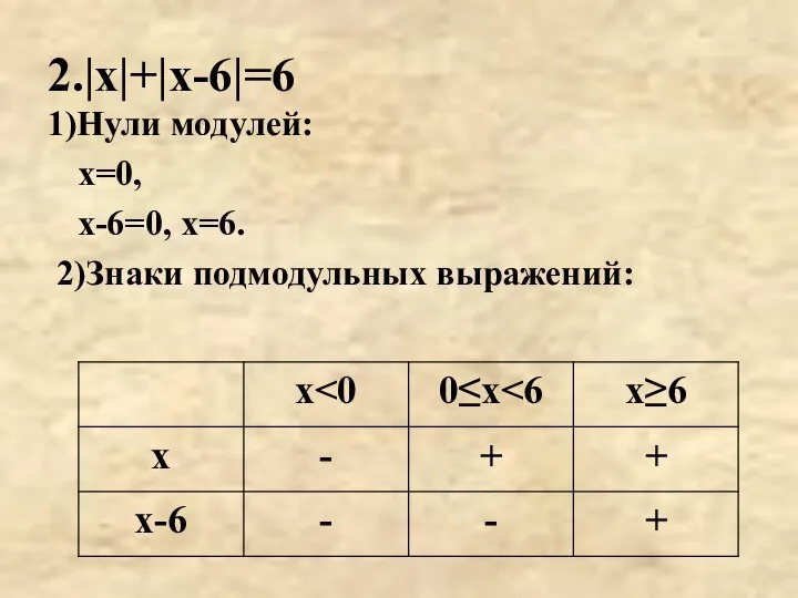 2.|х|+|х-6|=6 1)Нули модулей: х=0, х-6=0, х=6. 2)Знаки подмодульных выражений: