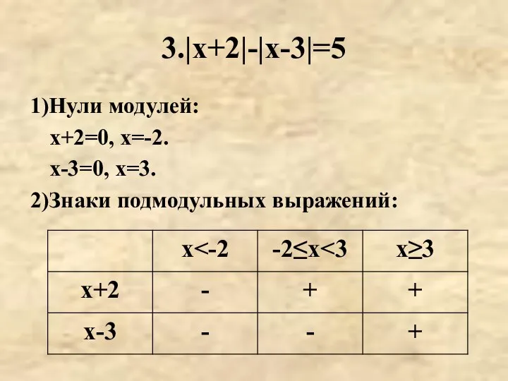 3.|х+2|-|х-3|=5 1)Нули модулей: х+2=0, х=-2. х-3=0, х=3. 2)Знаки подмодульных выражений: