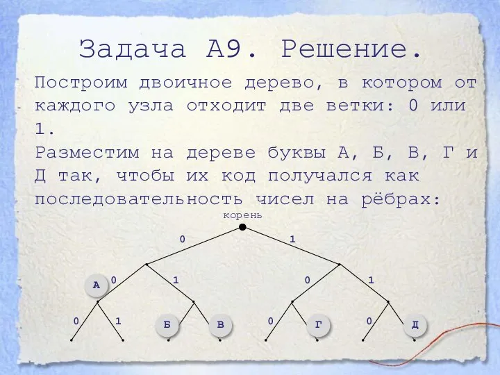 Задача А9. Решение. Построим двоичное дерево, в котором от каждого узла