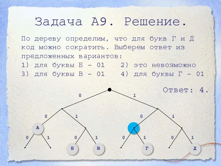 Задача А9. Решение. По дереву определим, что для букв Г и