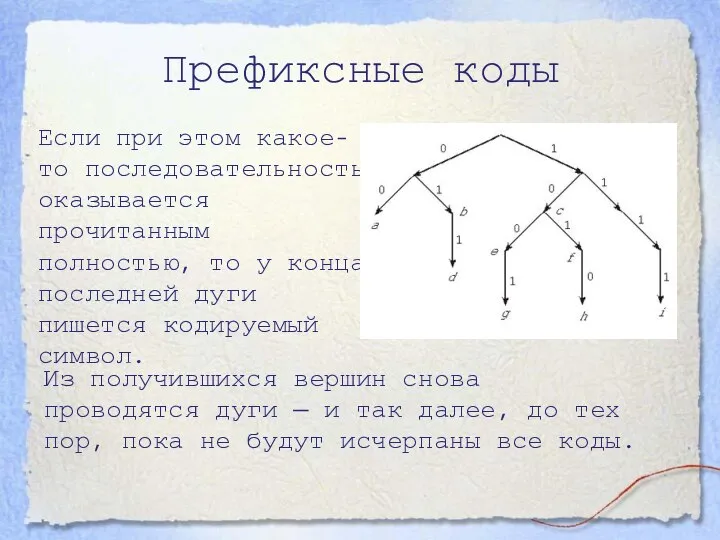 Префиксные коды Если при этом какое-то последовательность оказывается прочитанным полностью, то