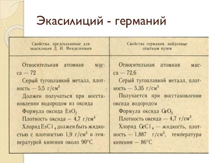 Экасилиций - германий