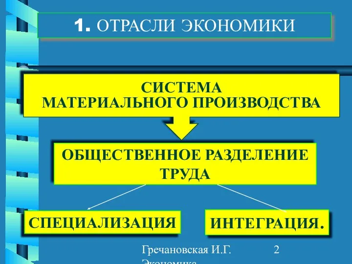 Гречановская И.Г. Экономика предприятия. - ОГАСА, 2012. - Л2. ОБЩЕСТВЕННОЕ РАЗДЕЛЕНИЕ