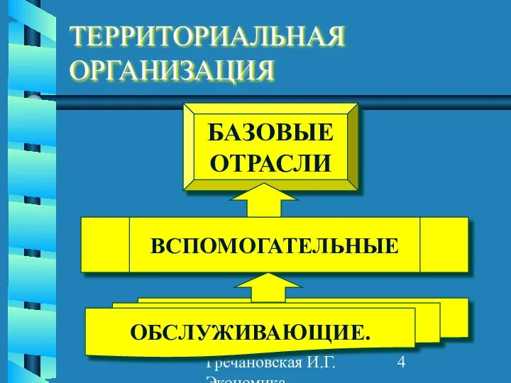 Гречановская И.Г. Экономика предприятия. - ОГАСА, 2012. - Л2. ТЕРРИТОРИАЛЬНАЯ ОРГАНИЗАЦИЯ БАЗОВЫЕ ОТРАСЛИ ВСПОМОГАТЕЛЬНЫЕ ОБСЛУЖИВАЮЩИЕ.