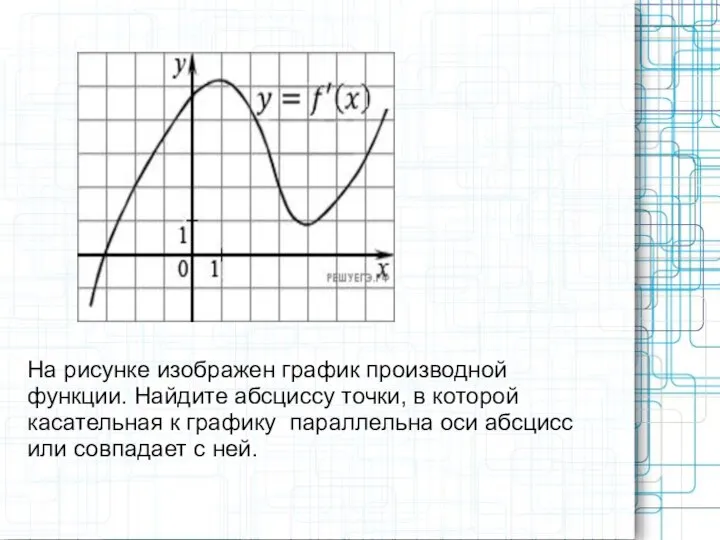 На рисунке изображен график производной функции. Найдите абсциссу точки, в которой